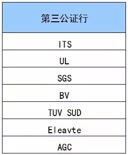 【沃爾瑪驗(yàn)廠】沃爾瑪接受BSCI、SEDEX、EICC等八大認(rèn)證